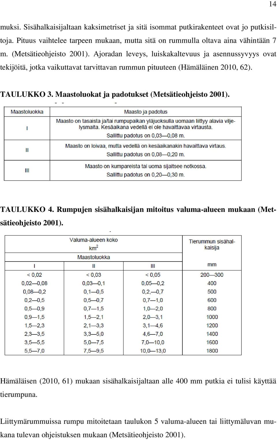 Maastoluokat ja padotukset (Metsätieohjeisto 2001). TAULUKKO 4. Rumpujen sisähalkaisijan mitoitus valuma-alueen mukaan (Metsätieohjeisto 2001).