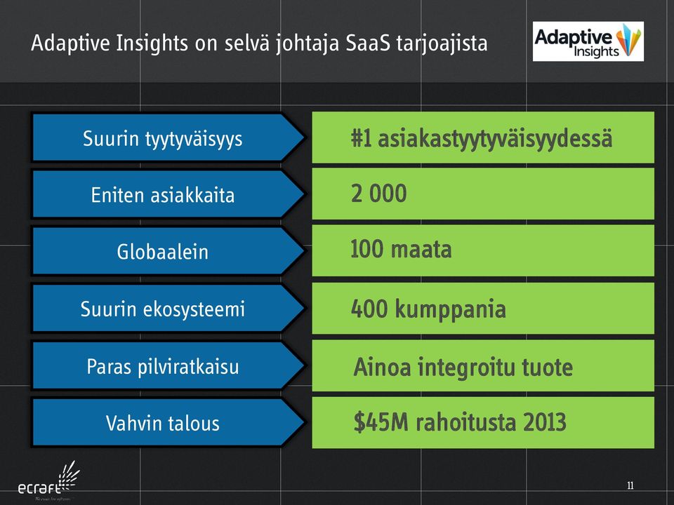 Paras pilviratkaisu Vahvin talous #1 asiakastyytyväisyydessä 2