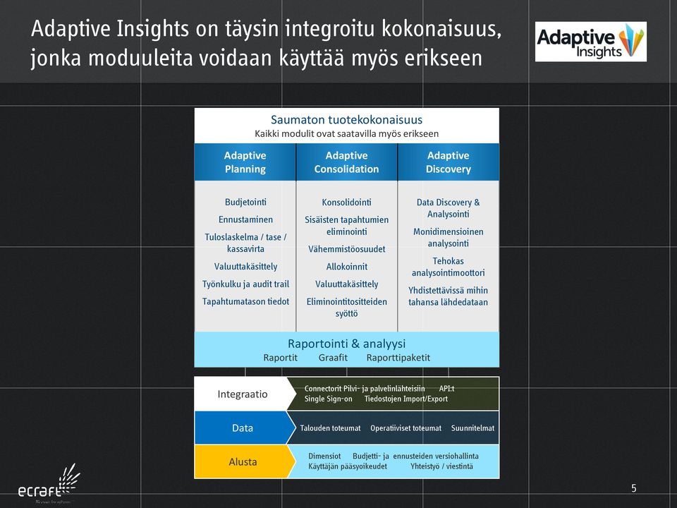 eliminointi Vähemmistöosuudet Allokoinnit Valuuttakäsittely Eliminointitositteiden syöttö Data Discovery & Analysointi Monidimensioinen analysointi Tehokas analysointimoottori Yhdistettävissä mihin