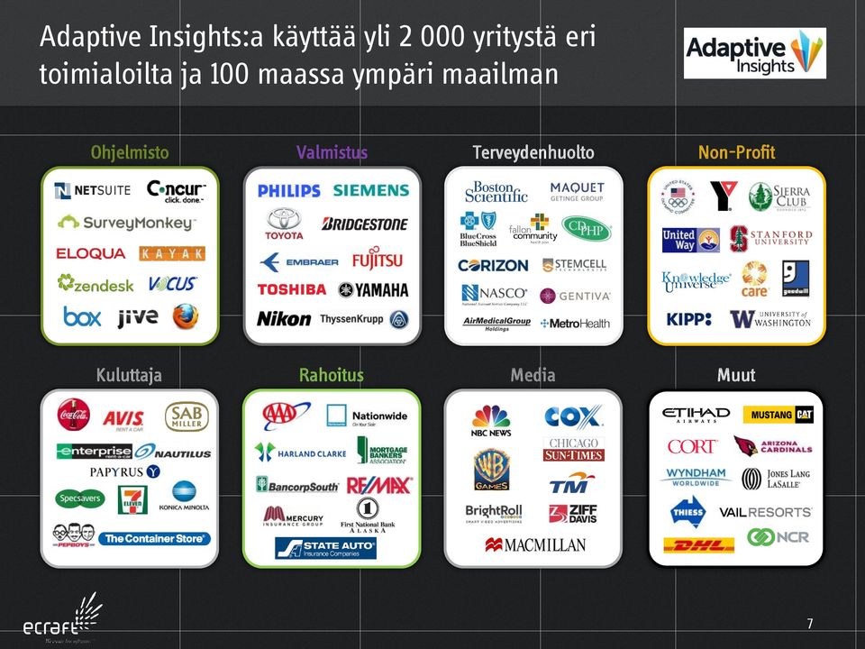 ympäri maailman Ohjelmisto Valmistus