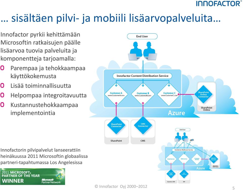 toiminnallisuutta Helpompaa integroitavuutta Kustannustehokkaampaa implementointia Innofactorin pilvipalvelut