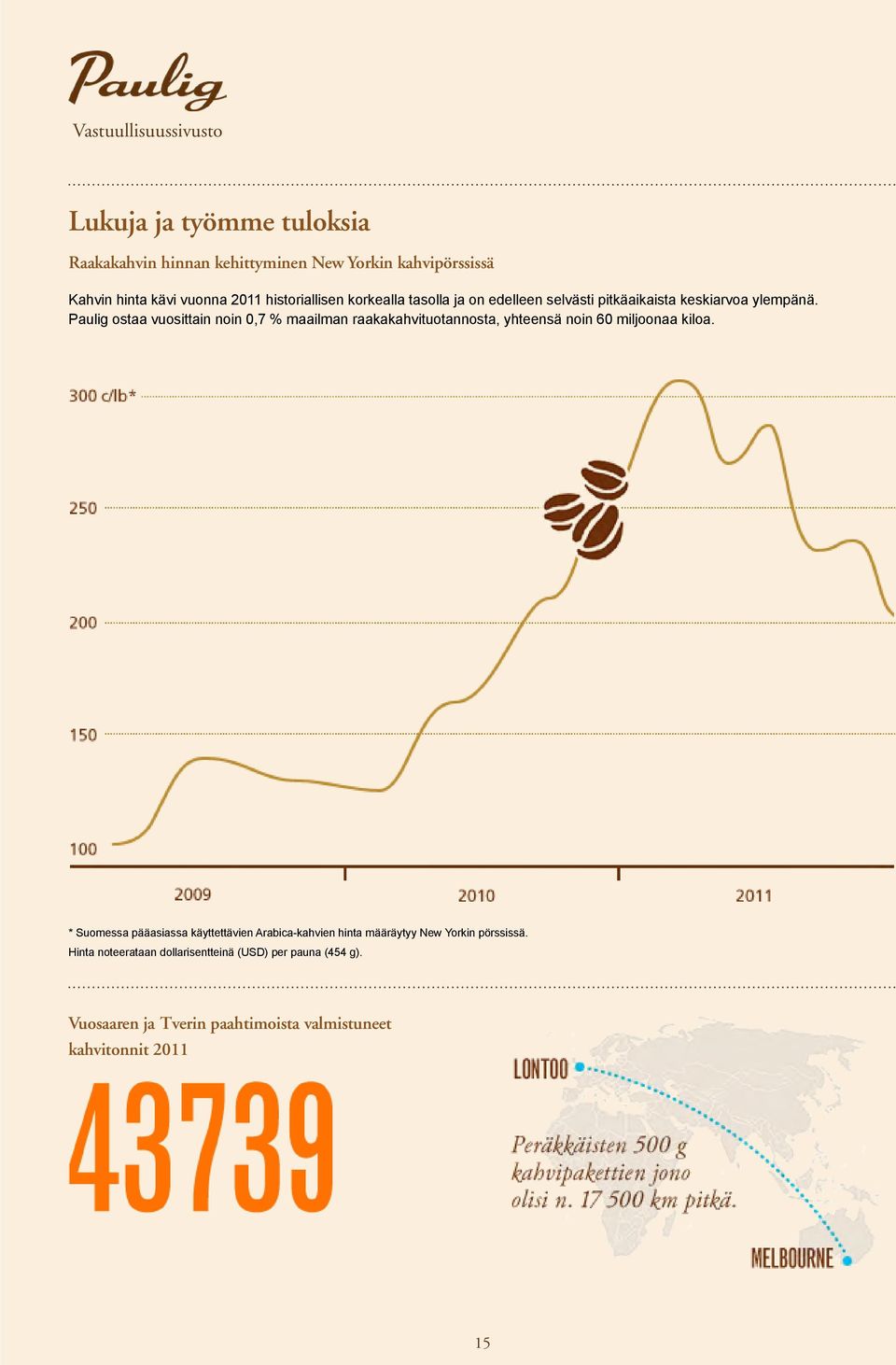 Paulig ostaa vuosittain noin 0,7 % maailman raakakahvituotannosta, yhteensä noin 60 miljoonaa kiloa.