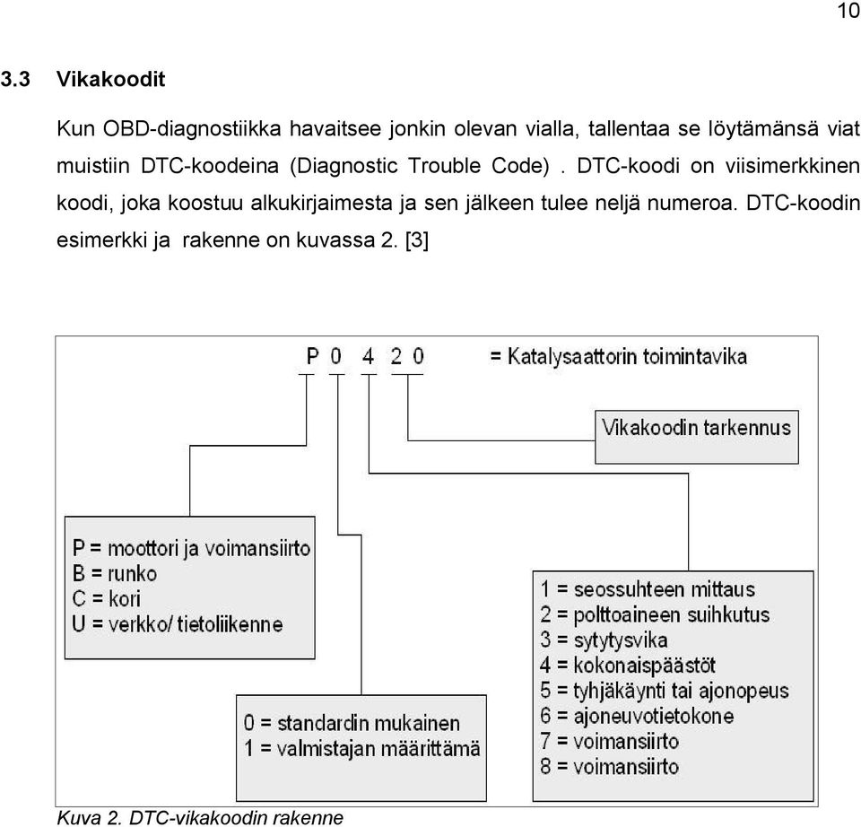 DTC-koodi on viisimerkkinen koodi, joka koostuu alkukirjaimesta ja sen jälkeen