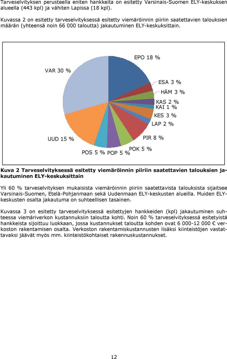 VAR 30 % EPO 18 % ESA 3 % HÄM 3 % KAS 2 % KAI 1 % KES 3 % LAP 2 % UUD 15 % PIR 8 % POK 5 % POS 5 % POP 5 % Kuva 2 Tarveselvityksessä esitetty viemäröinnin piiriin saatettavien talouksien jakautuminen