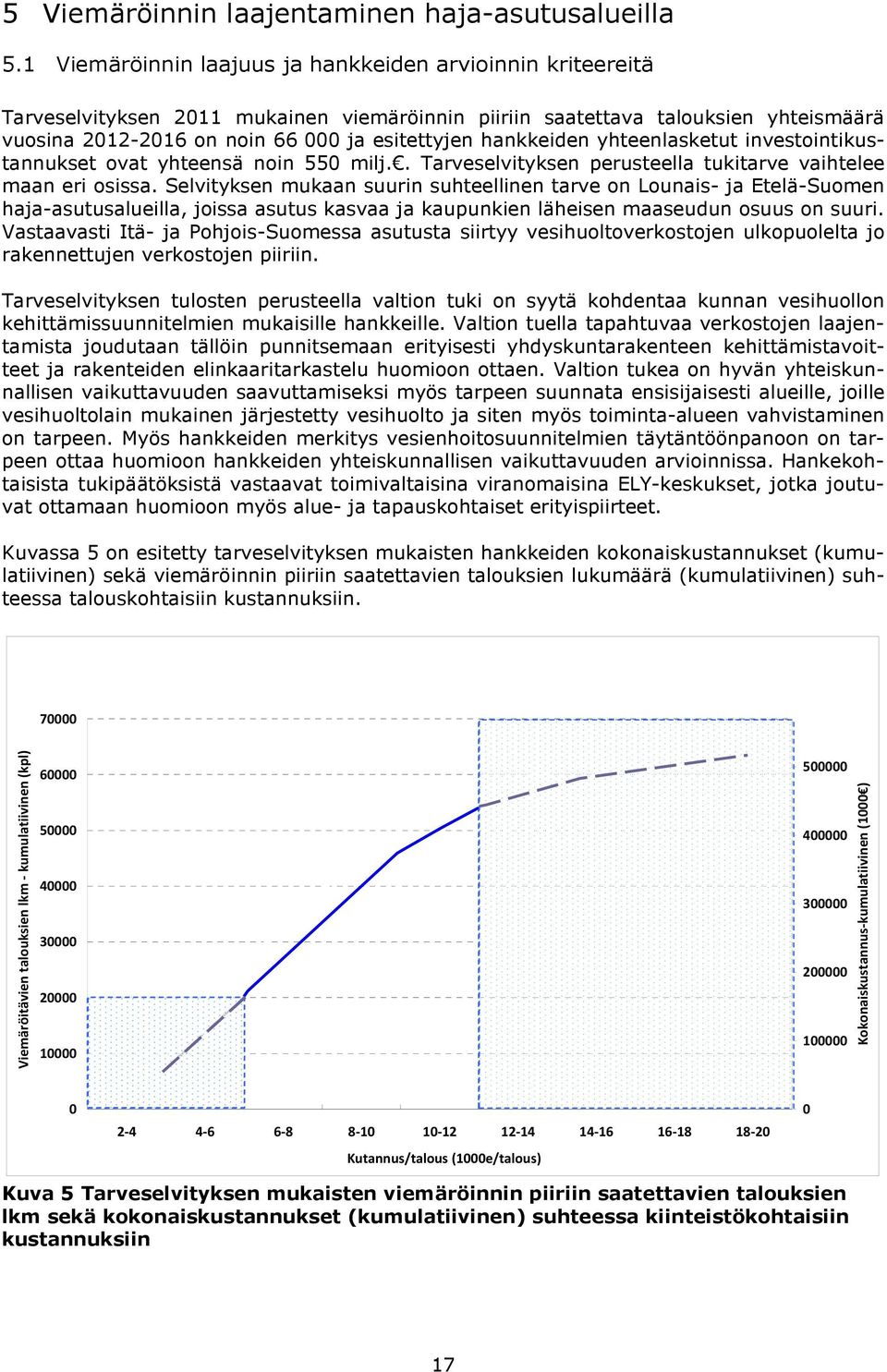 hankkeiden yhteenlasketut investointikustannukset ovat yhteensä noin 550 milj.. Tarveselvityksen perusteella tukitarve vaihtelee maan eri osissa.