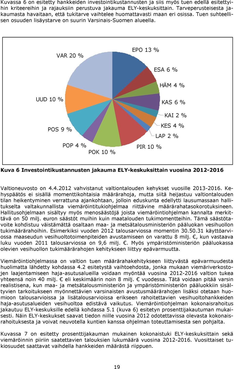 VAR 20 % EPO 13 % ESA 6 % HÄM 4 % UUD 10 % KAS 6 % POS 9 % POP 4 % POK 10 % KAI 2 % KES 4 % LAP 2 % PIR 10 % Kuva 6 Investointikustannusten jakauma ELY-keskuksittain vuosina 2012-2016 Valtioneuvosto
