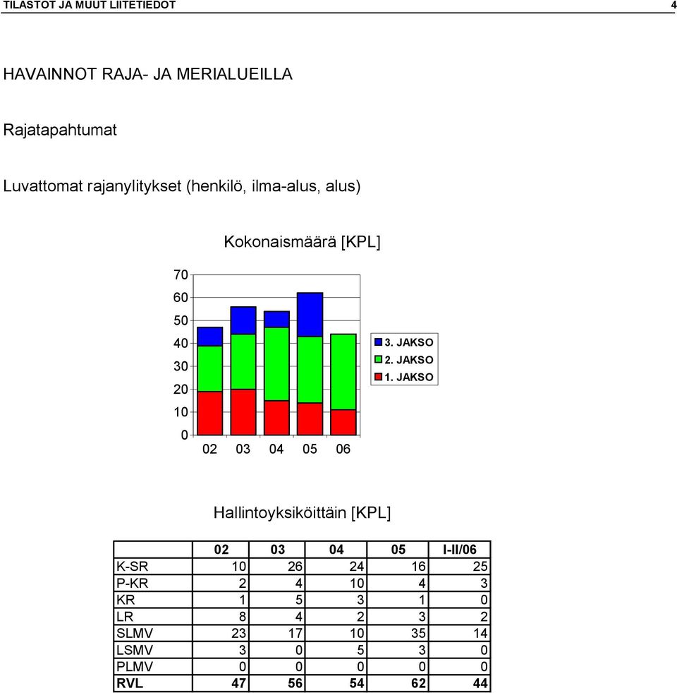 06 3. JAKSO 2. JAKSO 1.