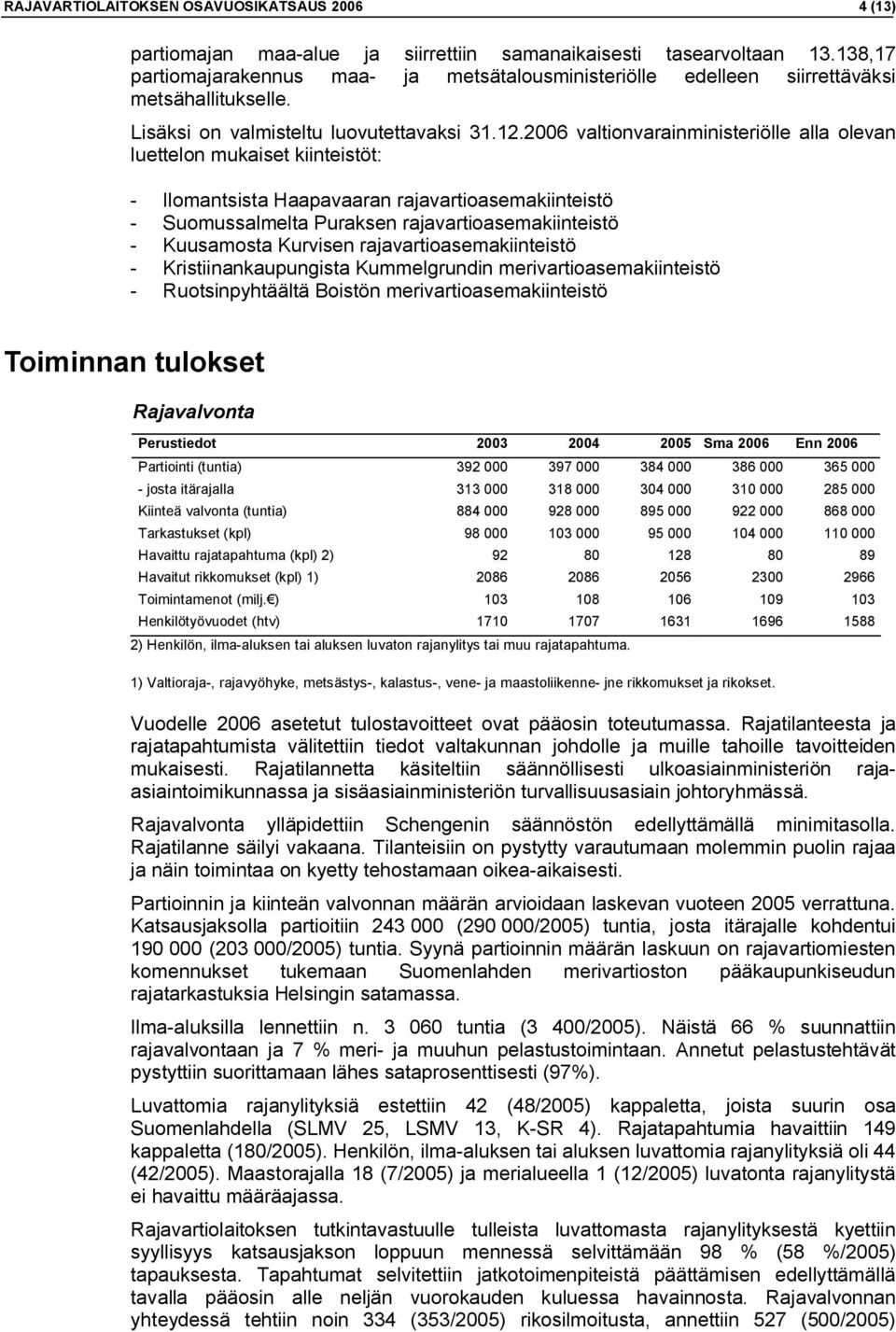 2006 valtionvarainministeriölle alla olevan luettelon mukaiset kiinteistöt: - Ilomantsista Haapavaaran rajavartioasemakiinteistö - Suomussalmelta Puraksen rajavartioasemakiinteistö - Kuusamosta