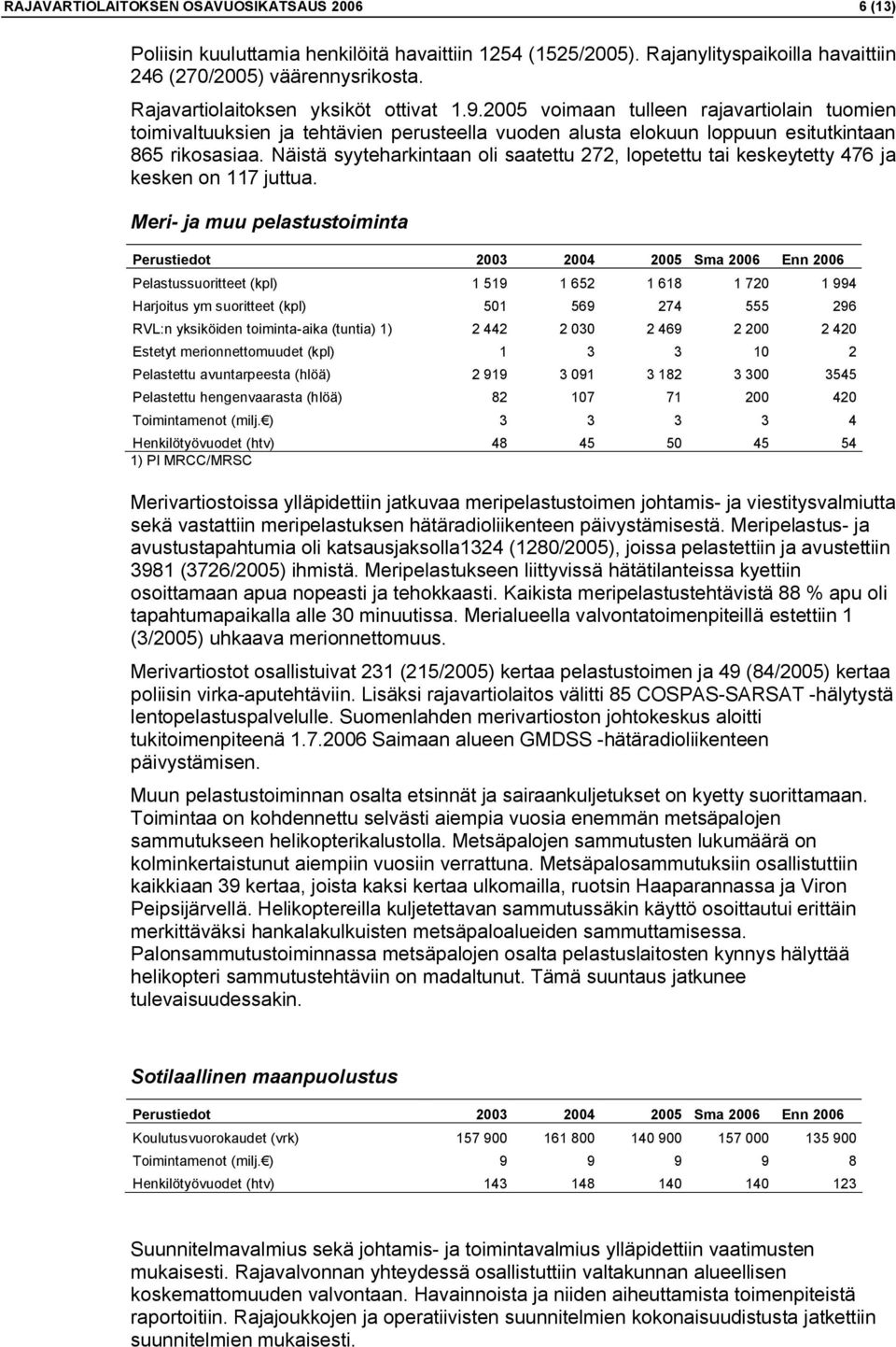 Näistä syyteharkintaan oli saatettu 272, lopetettu tai keskeytetty 476 ja kesken on 117 juttua.