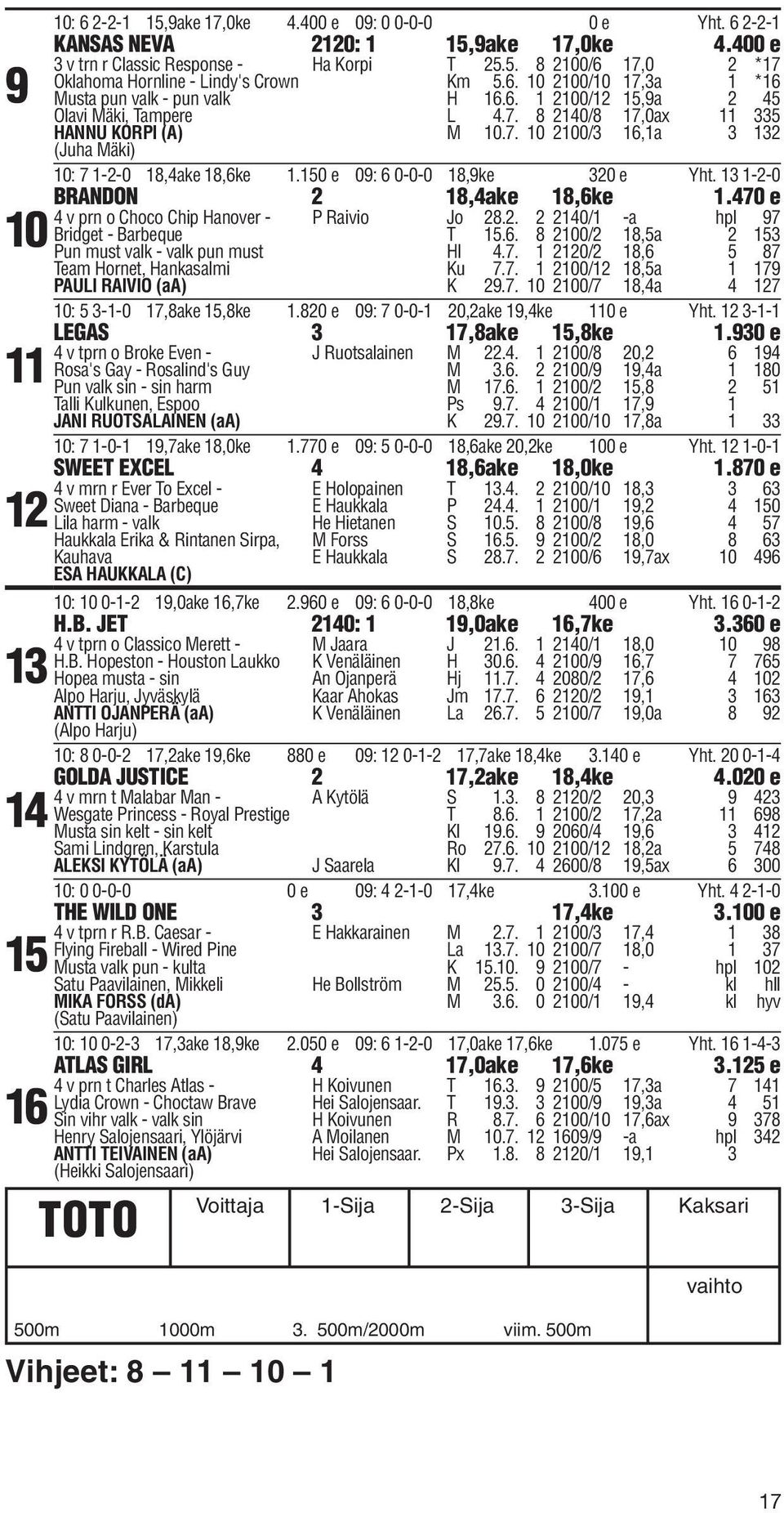 150 e 09: 6 0-0-0 18,9ke 0 e Yht. 1 1--0 BRANDON 18,4ake 18,6ke 1.470 e 4 v prn o Choco Chip Hanover - P Raivio Jo 8.. 140/1 -a hpl 97 Bridget - Barbeque T 15.6. 8 100/ 18,5a 15 Pun must valk - valk pun must Hl 4.