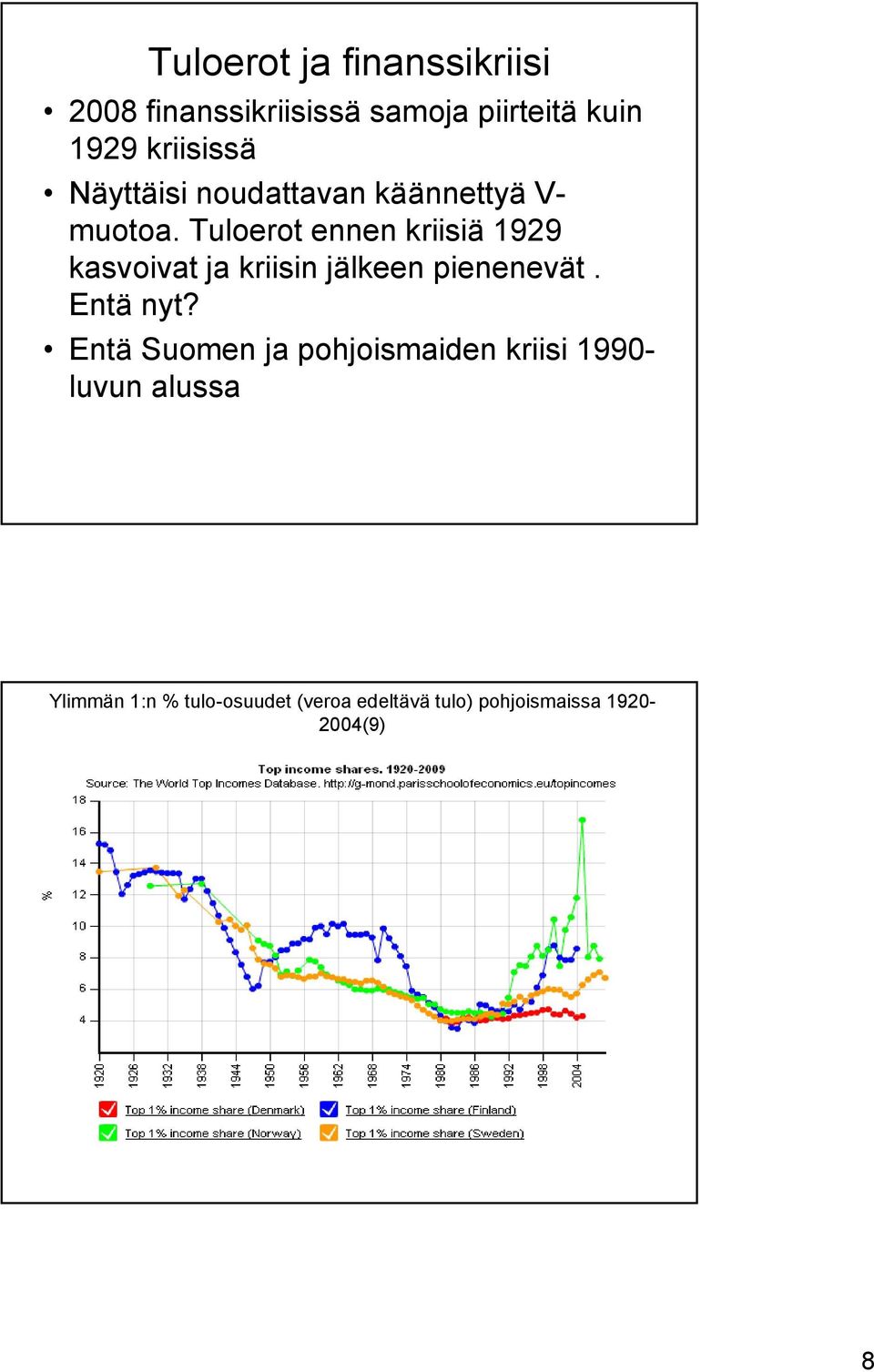 Tuloerot ennen kriisiä 1929 kasvoivat ja kriisin jälkeen pienenevät. Entä nyt?