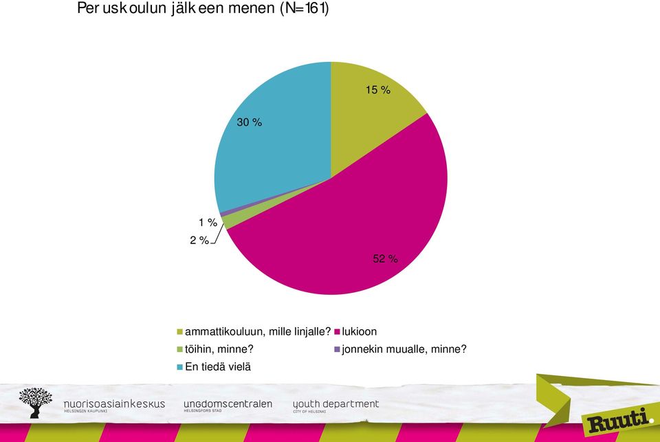 mille linjalle? töihin, minne?