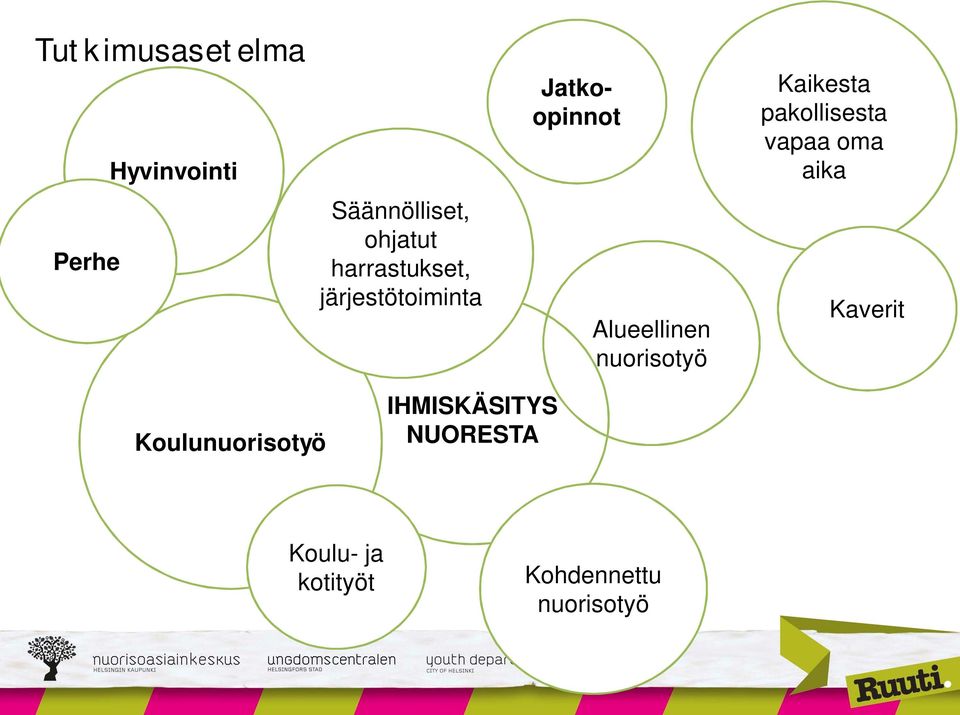 harrastukset, järjestötoiminta Alueellinen nuorisotyö Kaverit