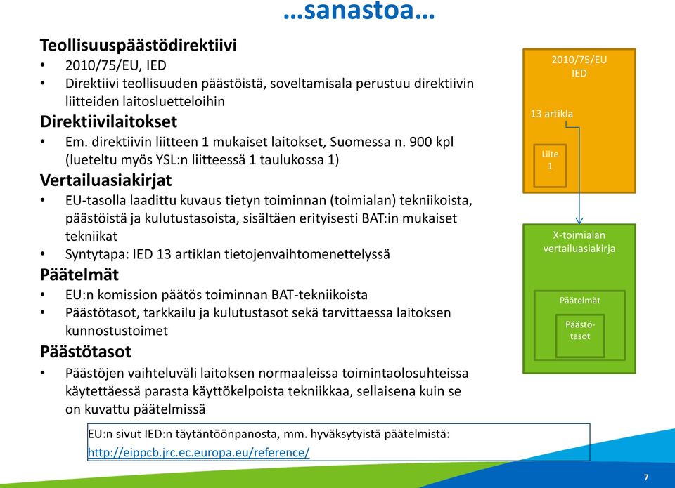 900 kpl (lueteltu myös YSL:n liitteessä 1 taulukossa 1) Vertailuasiakirjat EU-tasolla laadittu kuvaus tietyn toiminnan (toimialan) tekniikoista, päästöistä ja kulutustasoista, sisältäen erityisesti