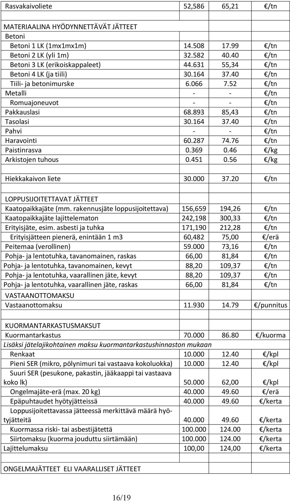 287 74.76 /tn Paistinrasva 0.369 0.46 /kg Arkistojen tuhous 0.451 0.56 /kg Hiekkakaivon liete 30.000 37.20 /tn LOPPUSIJOITETTAVAT JÄTTEET Kaatopaikkajäte (mm.