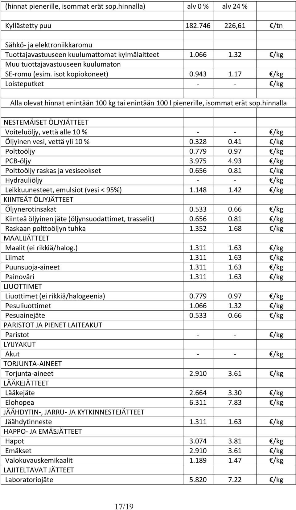 hinnalla NESTEMÄISET ÖLJYJÄTTEET Voiteluöljy, vettä alle 10 % - - /kg Öljyinen vesi, vettä yli 10 % 0.328 0.41 /kg Polttoöljy 0.779 0.97 /kg PCB-öljy 3.975 4.93 /kg Polttoöljy raskas ja vesiseokset 0.