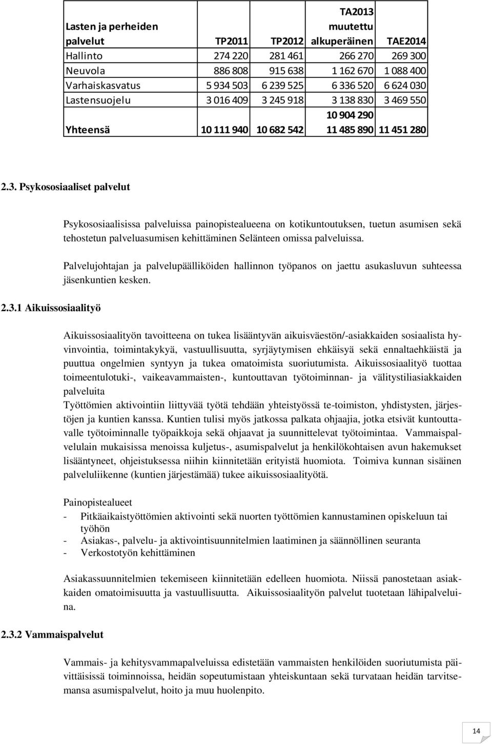 3.2 Vammaispalvelut Psykososiaalisissa palveluissa painopistealueena on kotikuntoutuksen, tuetun asumisen sekä tehostetun palveluasumisen kehittäminen Selänteen omissa palveluissa.