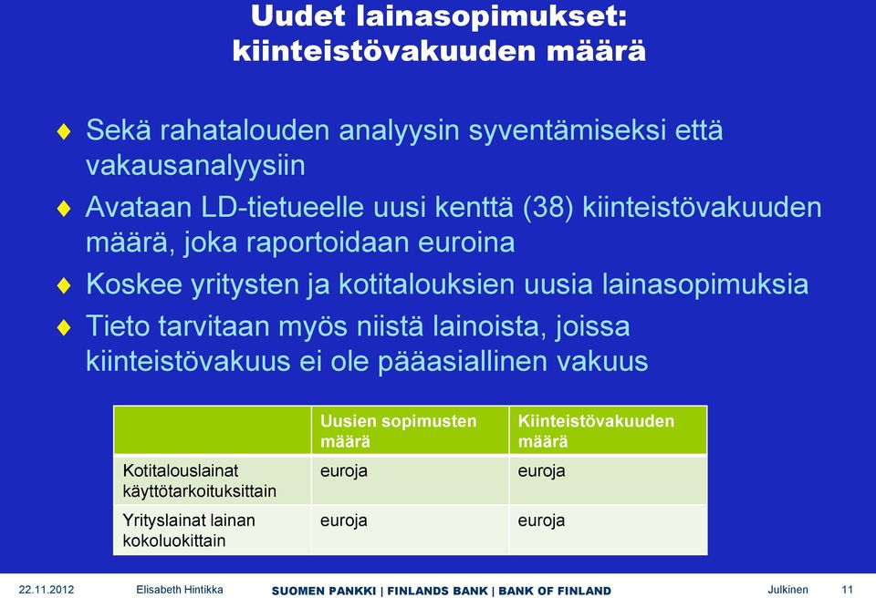 lainasopimuksia Tieto tarvitaan myös niistä lainoista, joissa kiinteistövakuus ei ole pääasiallinen vakuus Kotitalouslainat