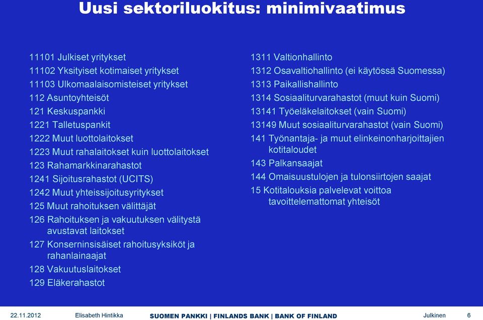 Rahoituksen ja vakuutuksen välitystä avustavat laitokset 127 Konserninsisäiset rahoitusyksiköt ja rahanlainaajat 128 Vakuutuslaitokset 129 Eläkerahastot 1311 Valtionhallinto 1312 Osavaltiohallinto
