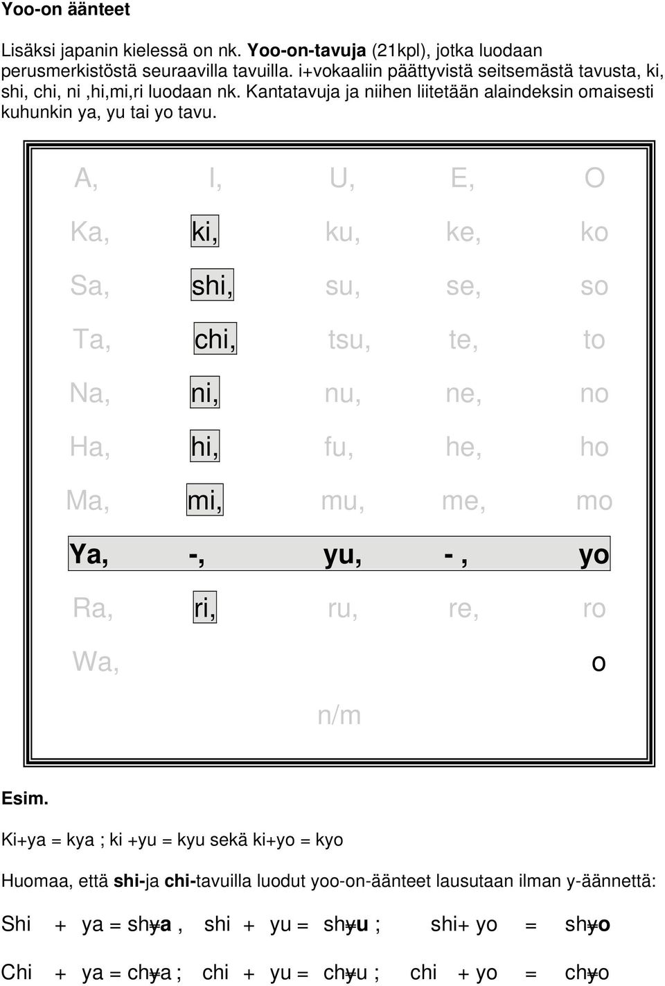 A, I, U, E, O Ka, ki, ku, ke, ko Sa, shi, su, se, so Ta, chi, tsu, te, to Na, ni, nu, ne, no Ha, hi, fu, he, ho Ma, mi, mu, me, mo Ya, -, yu, -, yo Ra, ri, ru, re, ro Wa, o