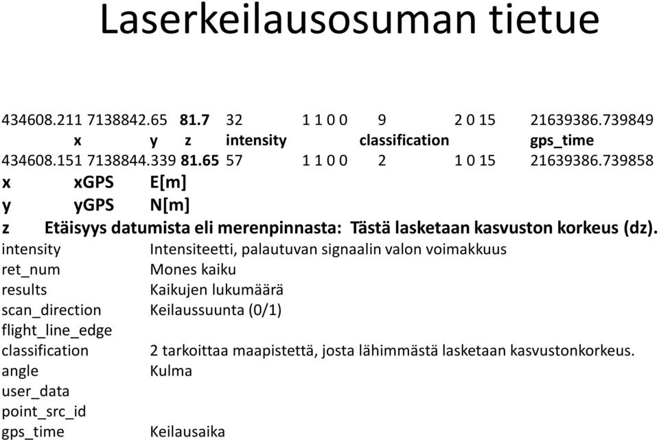 intensity Intensiteetti, palautuvan signaalin valon voimakkuus ret_num Mones kaiku results Kaikujen lukumäärä scan_direction Keilaussuunta (0/1)