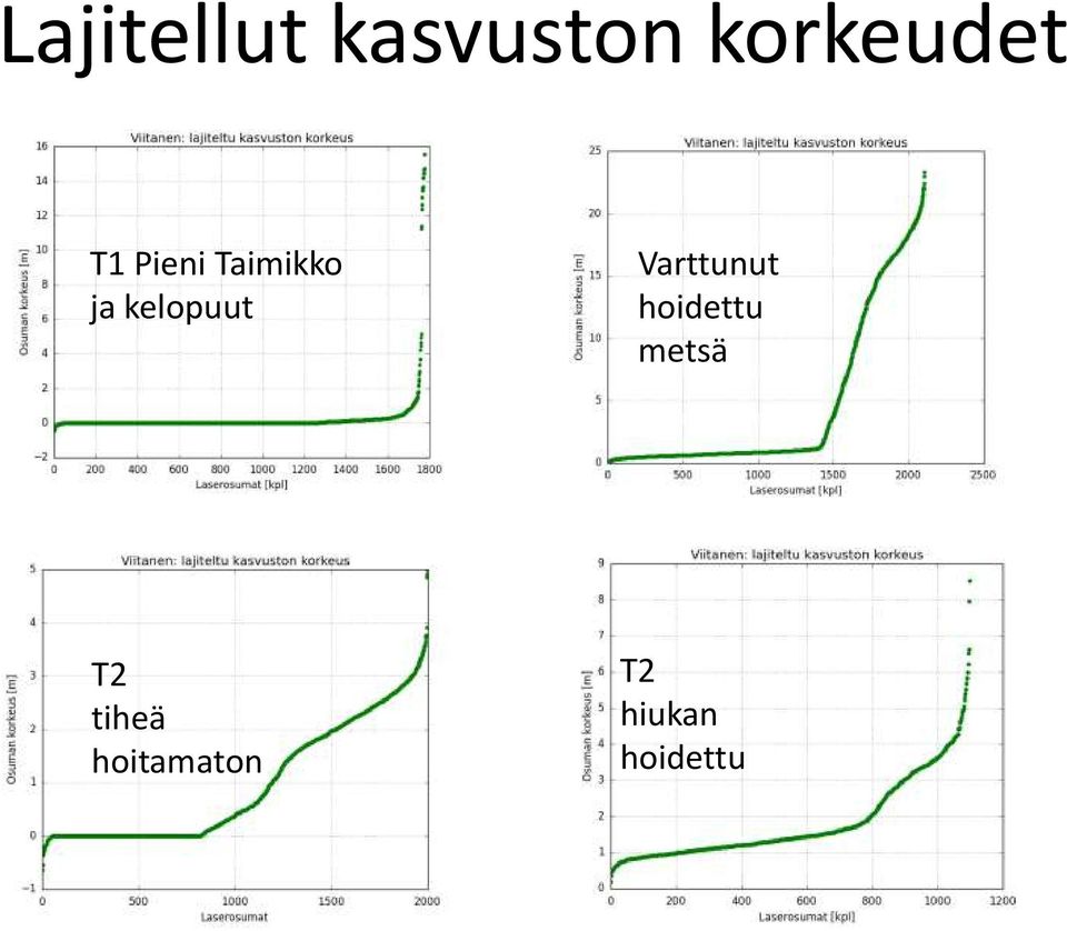 Varttunut hoidettu metsä T2