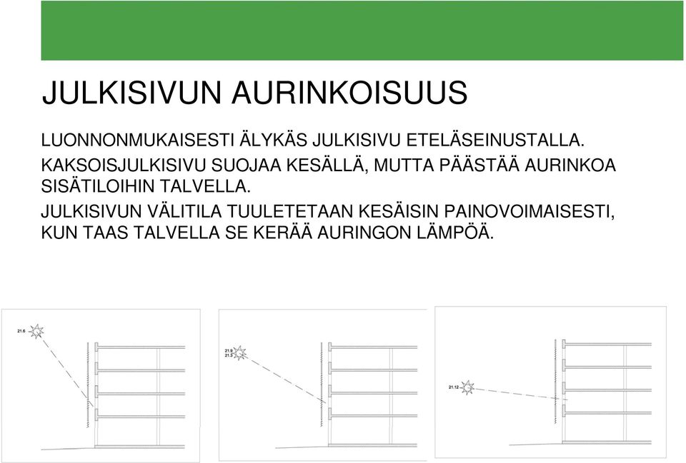 KAKSOISJULKISIVU SUOJAA KESÄLLÄ, MUTTA PÄÄSTÄÄ AURINKOA