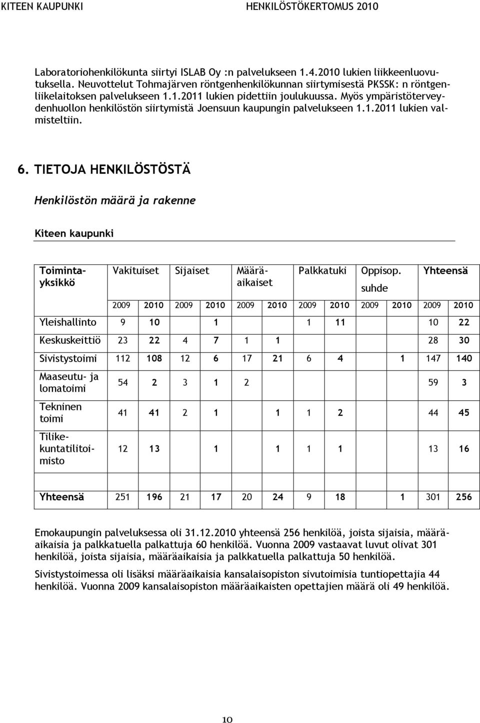 Myös ympäristöterveydenhuollon henkilöstön siirtymistä Joensuun kaupungin palvelukseen 1.1.2011 lukien valmisteltiin. Toimintayksikkö Palkkatuki Oppisop.