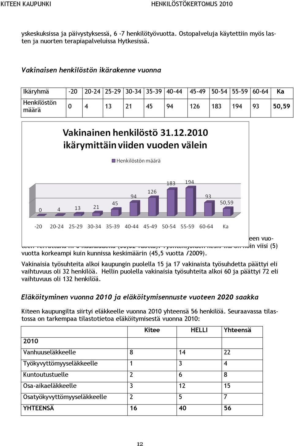 oli 50,59 vuotta eli keski-ikä oli noussut edelliseen vuoteen verrattuna n. 6 kuukaudella (50,02 vuotta).