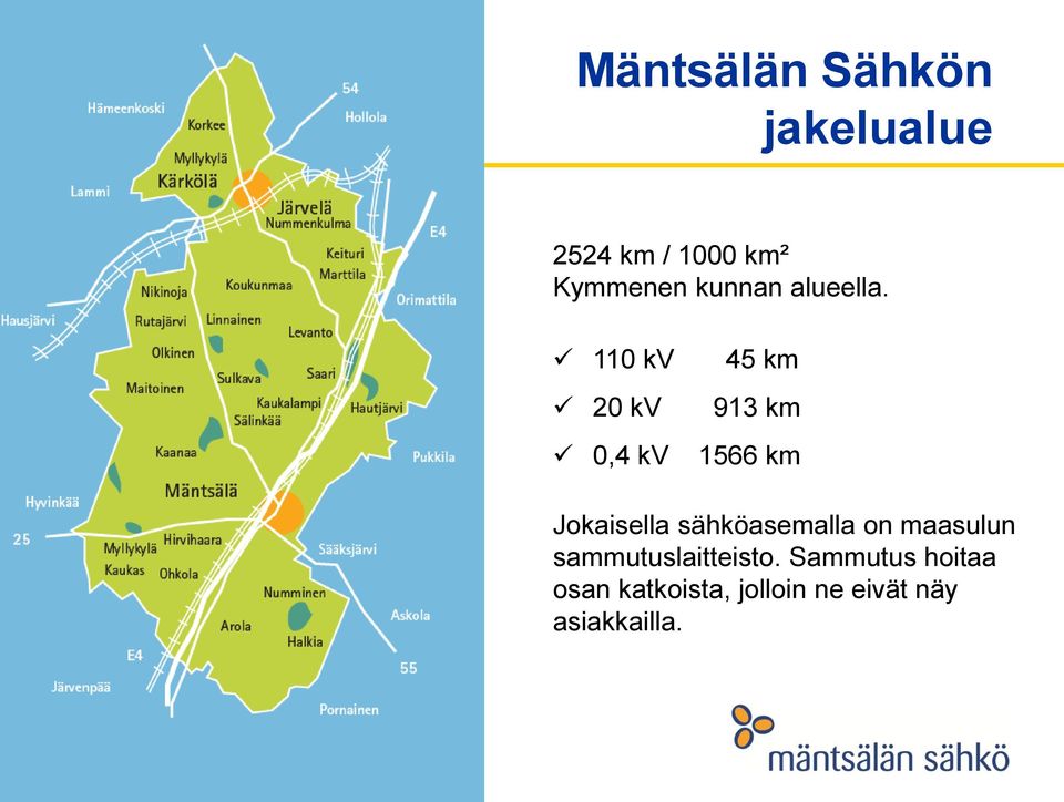 110 kv 20 kv 0,4 kv 45 km 913 km 1566 km Jokaisella