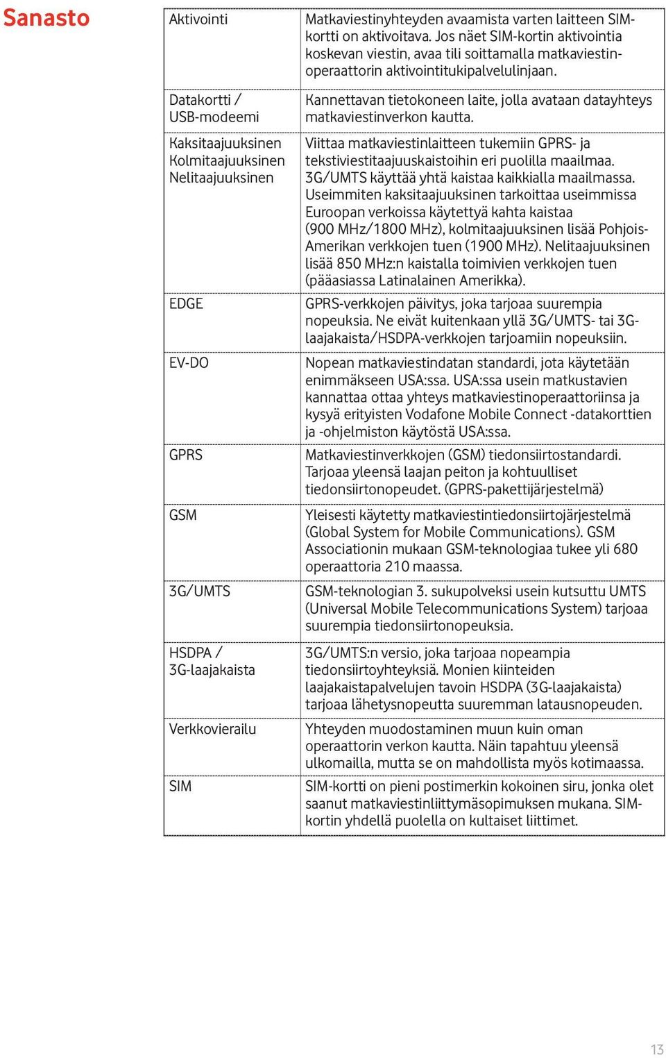 Datakortti / USB-modeemi Kaksitaajuuksinen Kolmitaajuuksinen Nelitaajuuksinen EDGE EV-DO GPRS GSM 3G/UMTS HSDPA / 3G-laajakaista Verkkovierailu SIM Kannettavan tietokoneen laite, jolla avataan