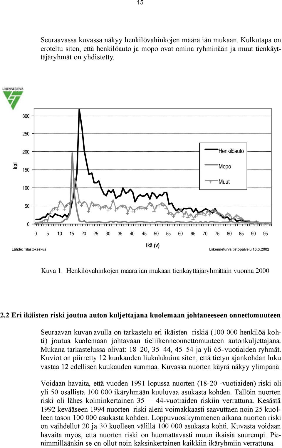 Henkilövahinkojen määrä iän mukaan tienkäyttäjäryhmittäin vuonna 2000 2.