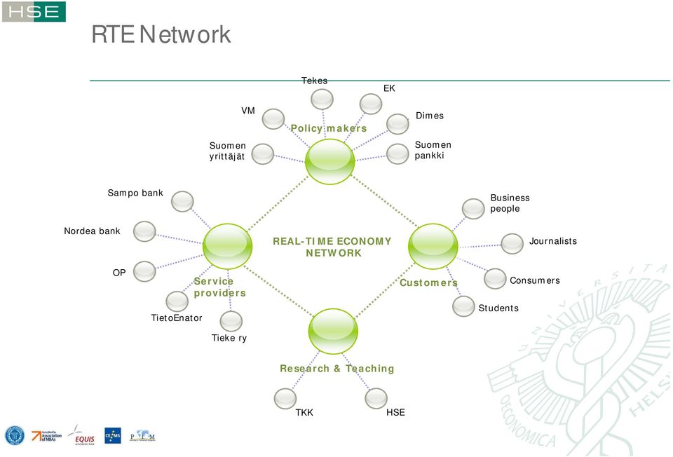 Business people Journalists OP Service providers Customers