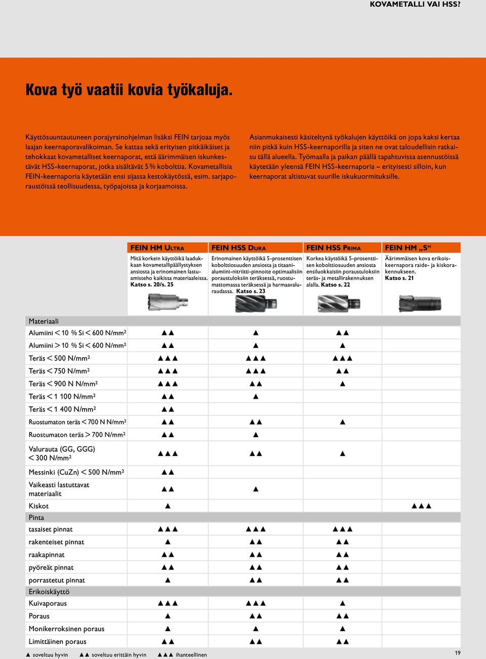 Kovametallisia FEIN-keernaporia käytetään ensi sijassa kestokäytössä, esim. sarjaporaustöissä teollisuudessa, työpajoissa ja korjaamoissa.