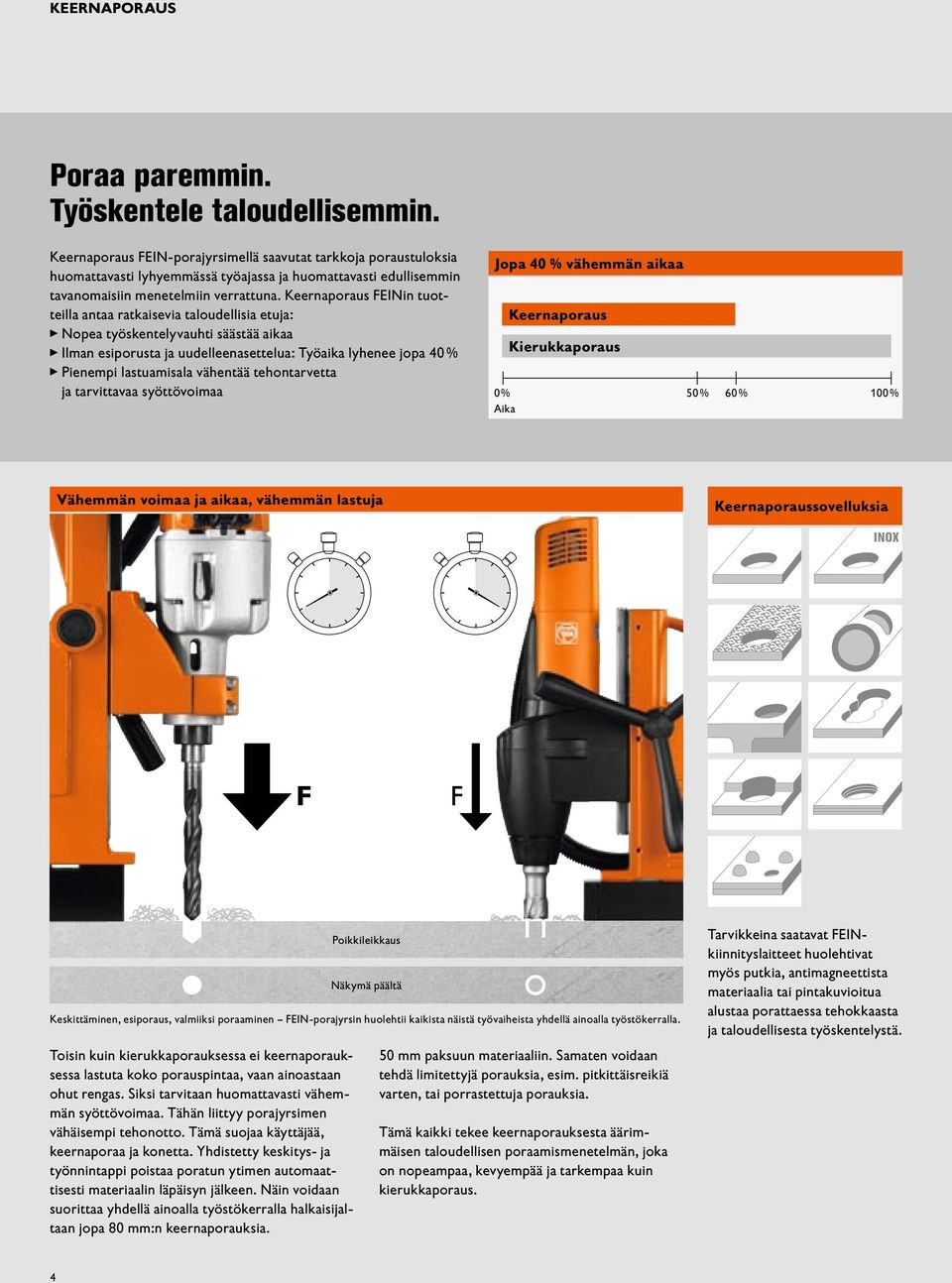 Keernaporaus FEINin tuotteilla antaa ratkaisevia taloudellisia etuja: Nopea työskentelyvauhti säästää aikaa Ilman esiporusta ja uudelleenasettelua: Työaika lyhenee jopa 40 % Pienempi lastuamisala