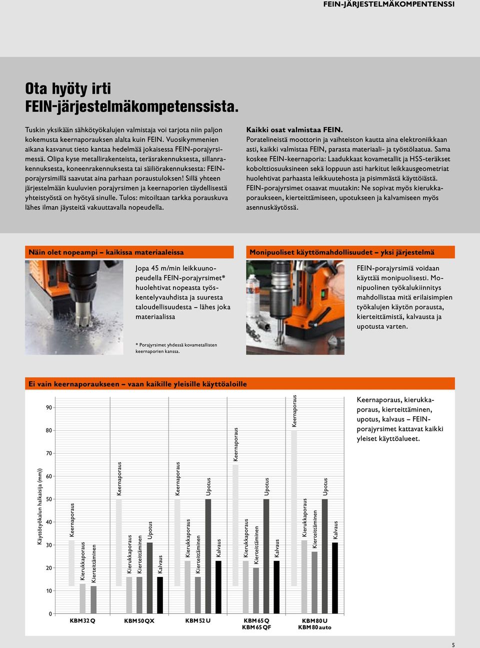 Olipa kyse metallirakenteista, teräsrakennuksesta, sillanrakennuksesta, koneenrakennuksesta tai säiliörakennuksesta: FEINporajyrsimillä saavutat aina parhaan poraustuloksen!