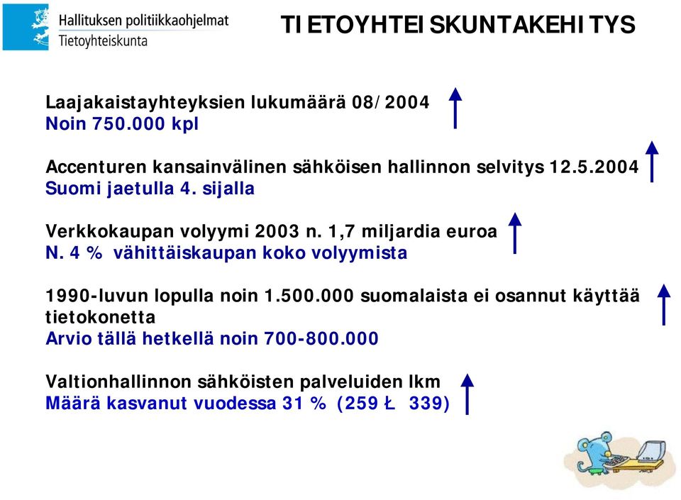 sijalla Verkkokaupan volyymi 2003 n. 1,7 miljardia euroa N.