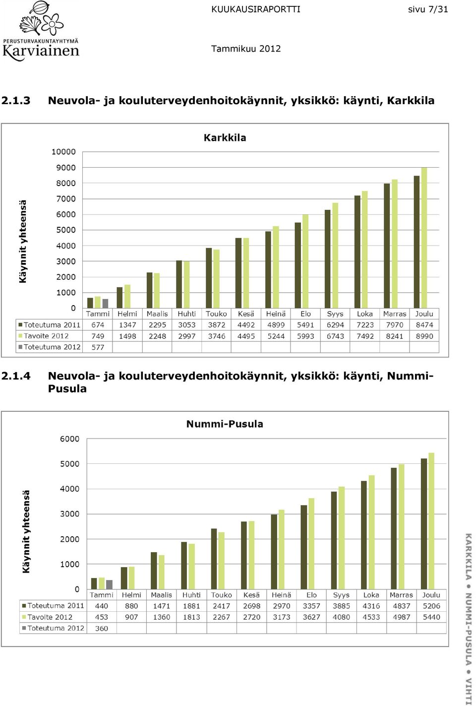 kouluterveydenhoitokäynnit, yksikkö: