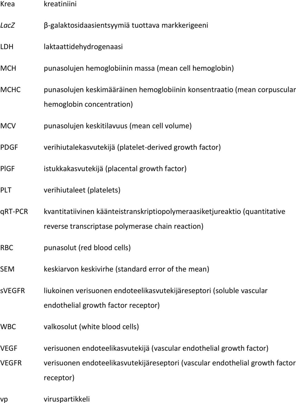 (platelet-derived growth factor) istukkakasvutekijä (placental growth factor) verihiutaleet (platelets) kvantitatiivinen käänteistranskriptiopolymeraasiketjureaktio (quantitative reverse