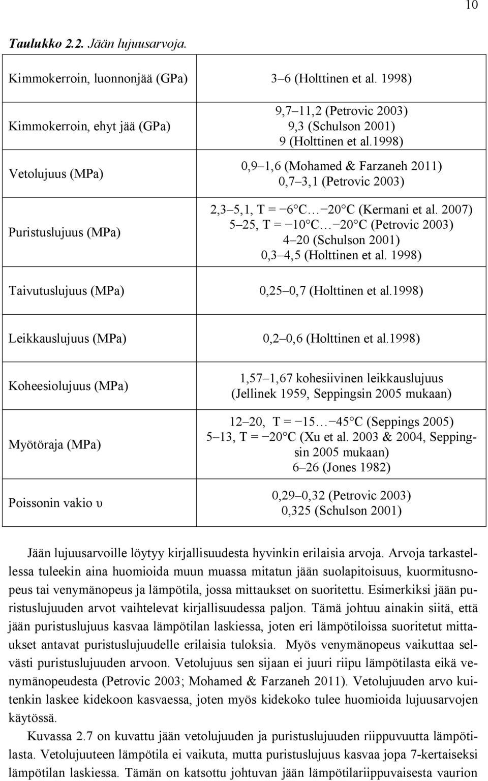 1998),9 1,6 (Mohamed & Farzaneh 211),7 3,1 (Petrovic 23) 2,3 5,1, T = 6 C 2 C (Kermani et al. 27) 5 25, T = 1 C 2 C (Petrovic 23) 4 2 (Schulson 21),3 4,5 (Holttinen et al. 1998),25,7 (Holttinen et al.