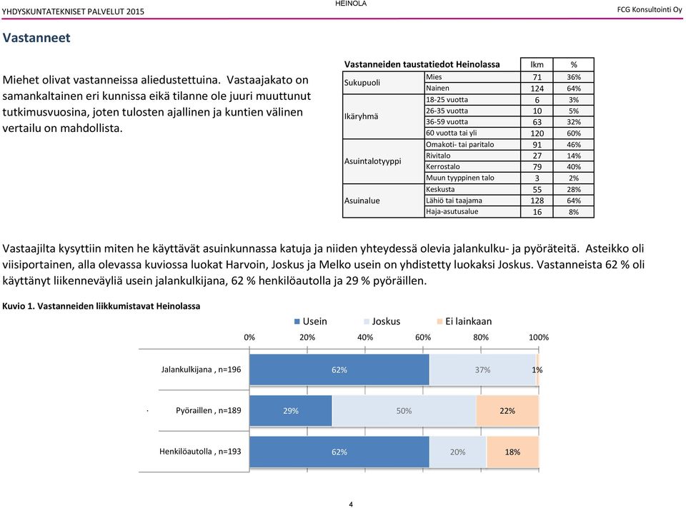 Vastanneiden taustatiedot Heinolassa lkm % Sukupuoli Ikäryhmä Asuintalotyyppi Asuinalue Mies 1 3% Nainen 1 4% 1 2 vuotta 3% 2 3 vuotta % 3 vuotta 3 32% 0 vuotta tai yli 120 0% Omakoti tai paritalo 1