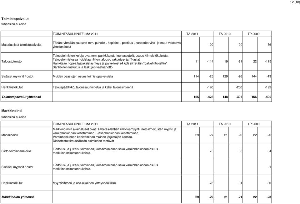 Taloustoimistossa hoidetaan liiton talous-, vakuutus- ja IT-asiat Hankitaan nopea laajakaistayhteys ja palvelimet (4 kpl) siirretään "palvelinhotelliin" Sähköinen laskutus ja laskujen vastaanotto