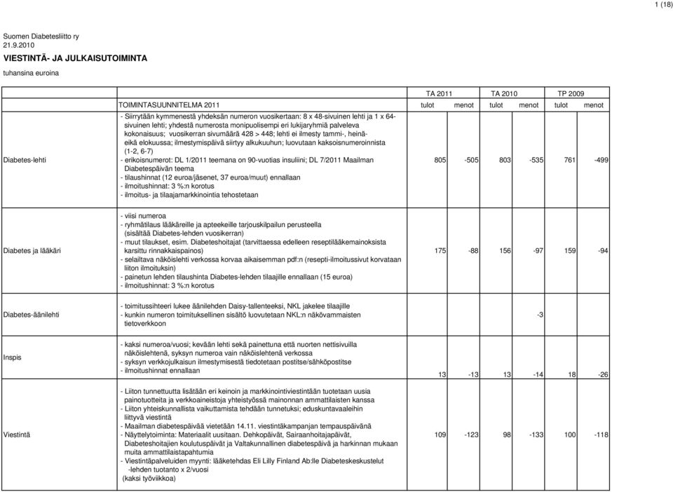 48-sivuinen lehti ja 1 x 64- sivuinen lehti; yhdestä numerosta monipuolisempi eri lukijaryhmiä palveleva kokonaisuus; vuosikerran sivumäärä 428 > 448; lehti ei ilmesty tammi-, heinäeikä elokuussa;