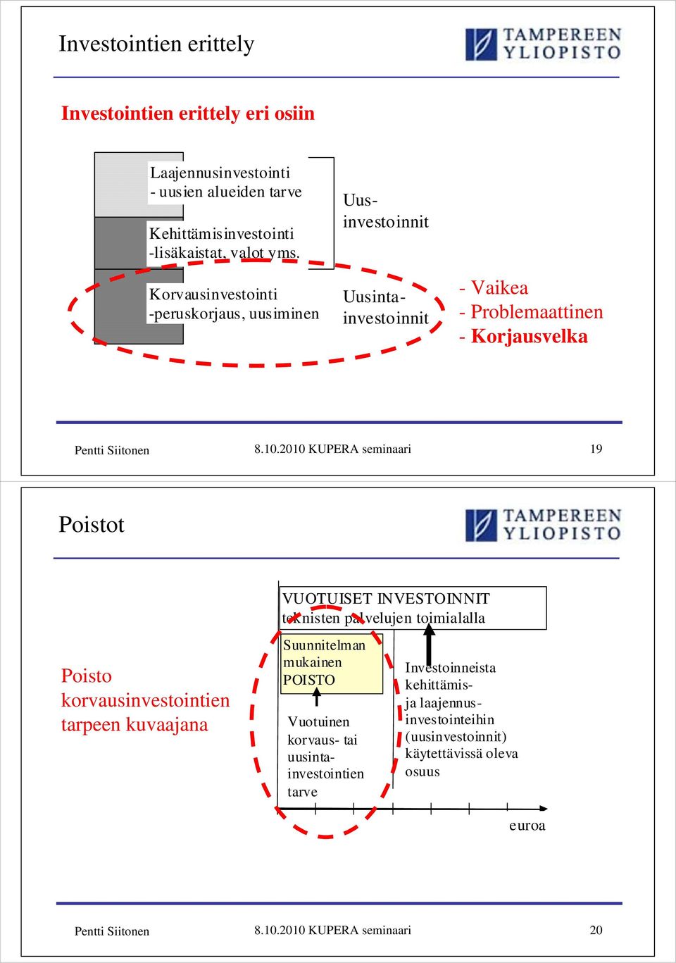 2010 KUPERA seminaari 19 Poistot VUOTUISET INVESTOINNIT teknisten palvelujen toimialalla Poisto korvausinvestointien tarpeen kuvaajana Suunnitelman mukainen POISTO