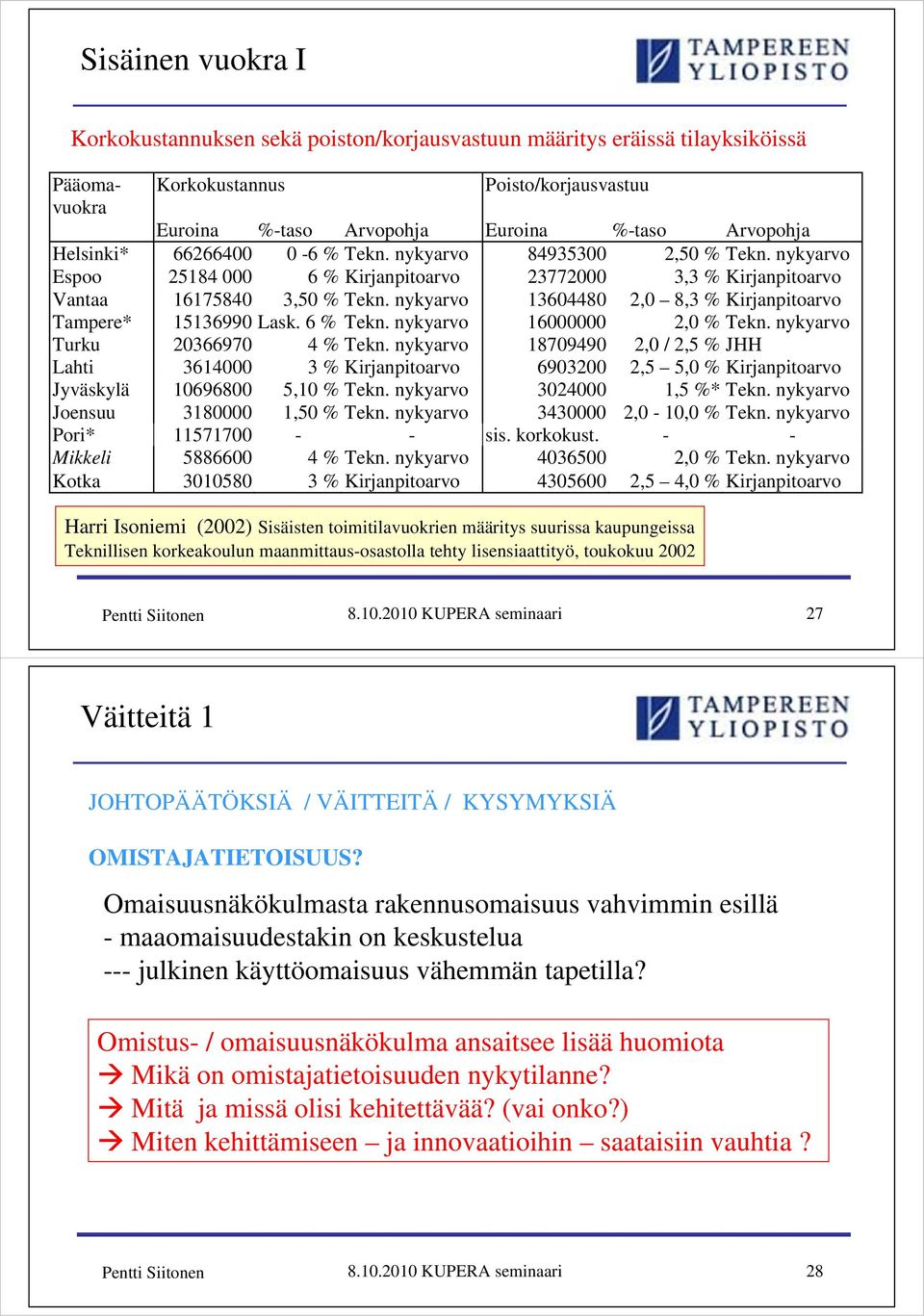 nykyarvo 13604480 2,0 8,3 % Kirjanpitoarvo Tampere* 15136990 Lask. 6 % Tekn. nykyarvo 16000000 2,0 % Tekn. nykyarvo Turku 20366970 4 % Tekn.