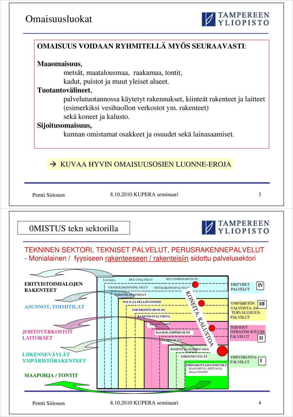 Sijoitusomaisuus, kunnan omistamat osakkeet ja osuudet sekä lainasaamiset. KUVAA HYVIN OMAISUUSOSIEN LUONNE-EROJA Pentti Siitonen 8.10.