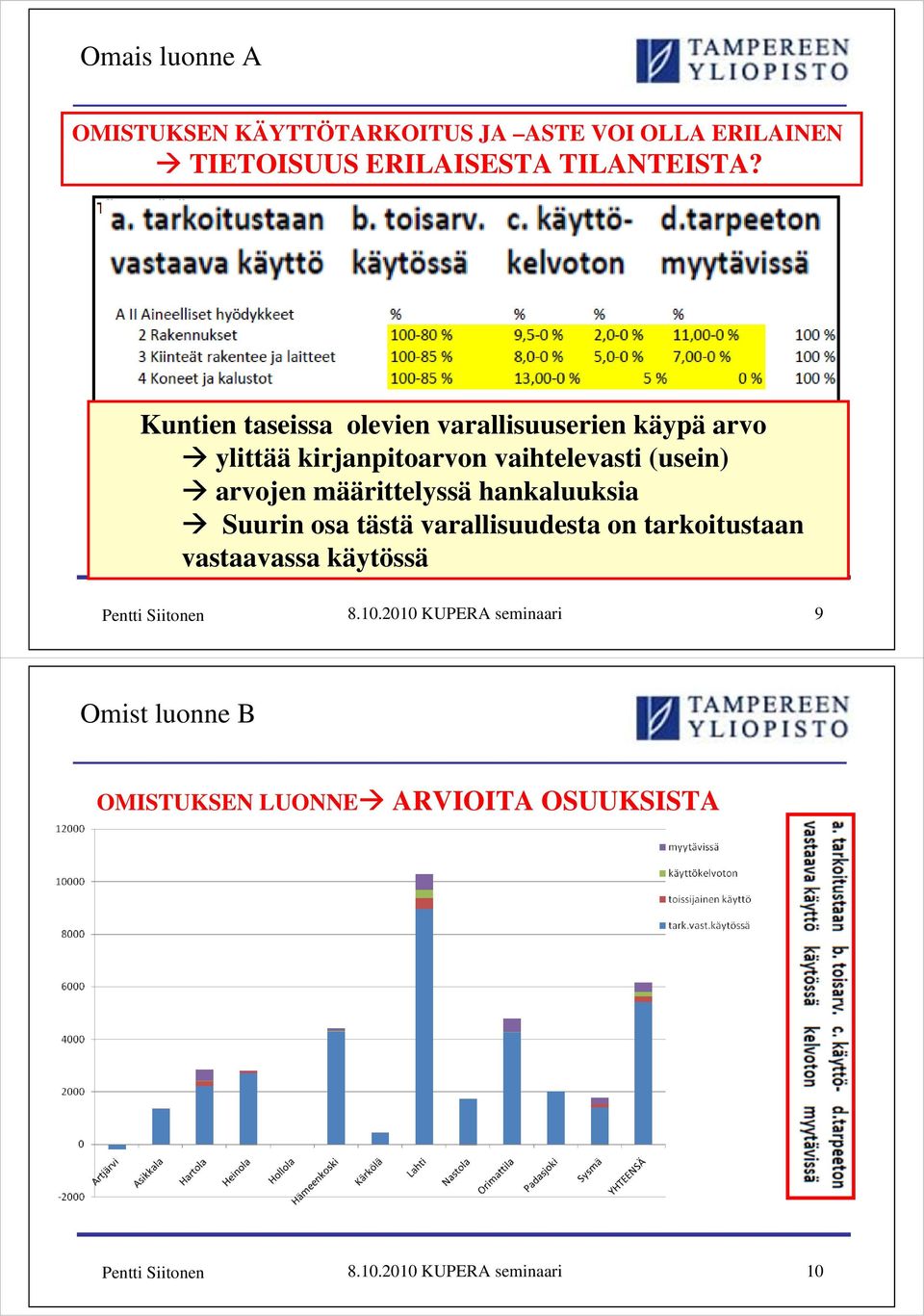 määrittelyssä hankaluuksia Suurin osa tästä varallisuudesta on tarkoitustaan vastaavassa käytössä Pentti Siitonen