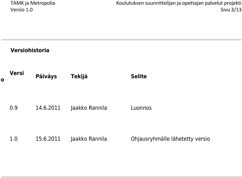 Päiväys Tekijä Selite 0.9 14.6.