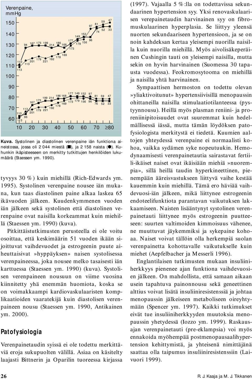 Kuudenkymmenen vuoden iän jälkeen sekä systolinen että diastolinen verenpaine ovat naisilla korkeammat kuin miehillä (Staessen ym. 1990) (kuva).