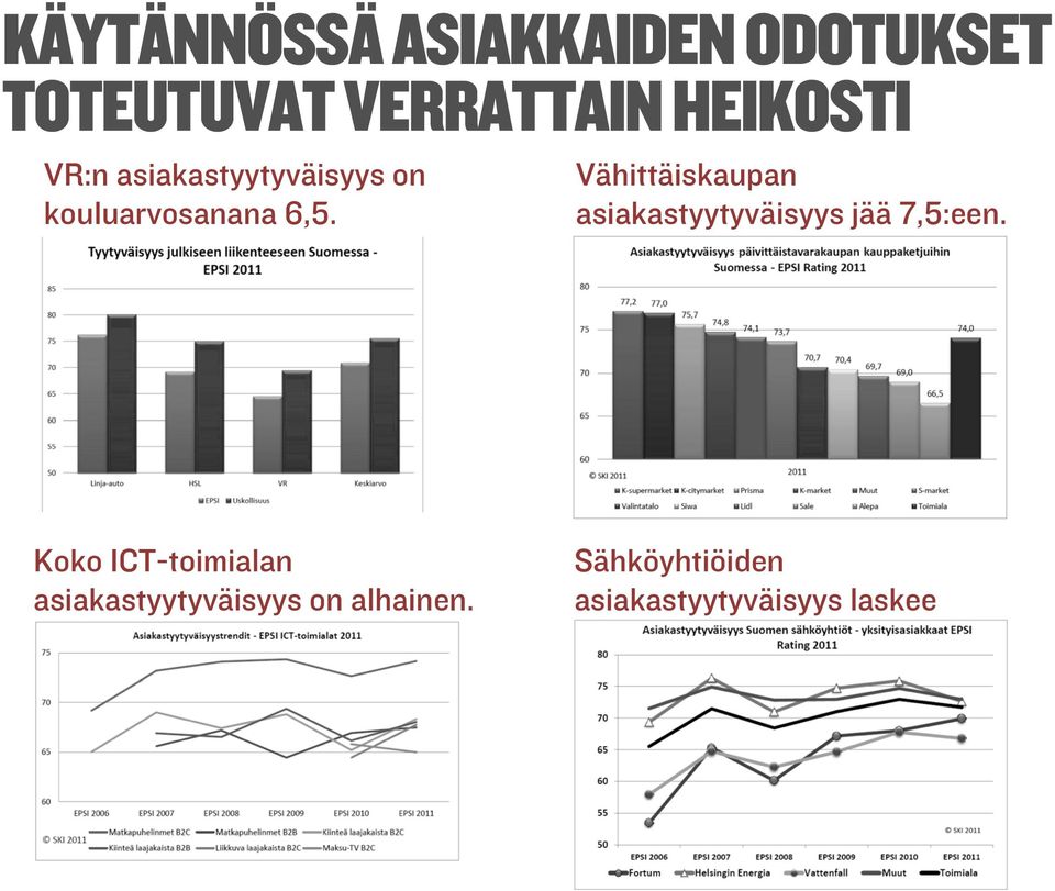 Vähittäiskaupan asiakastyytyväisyys jää 7,5:een.